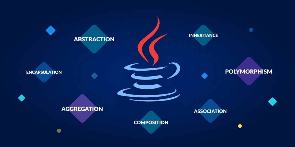 Object Oriented Programming in Java